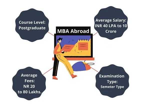 MBA 2